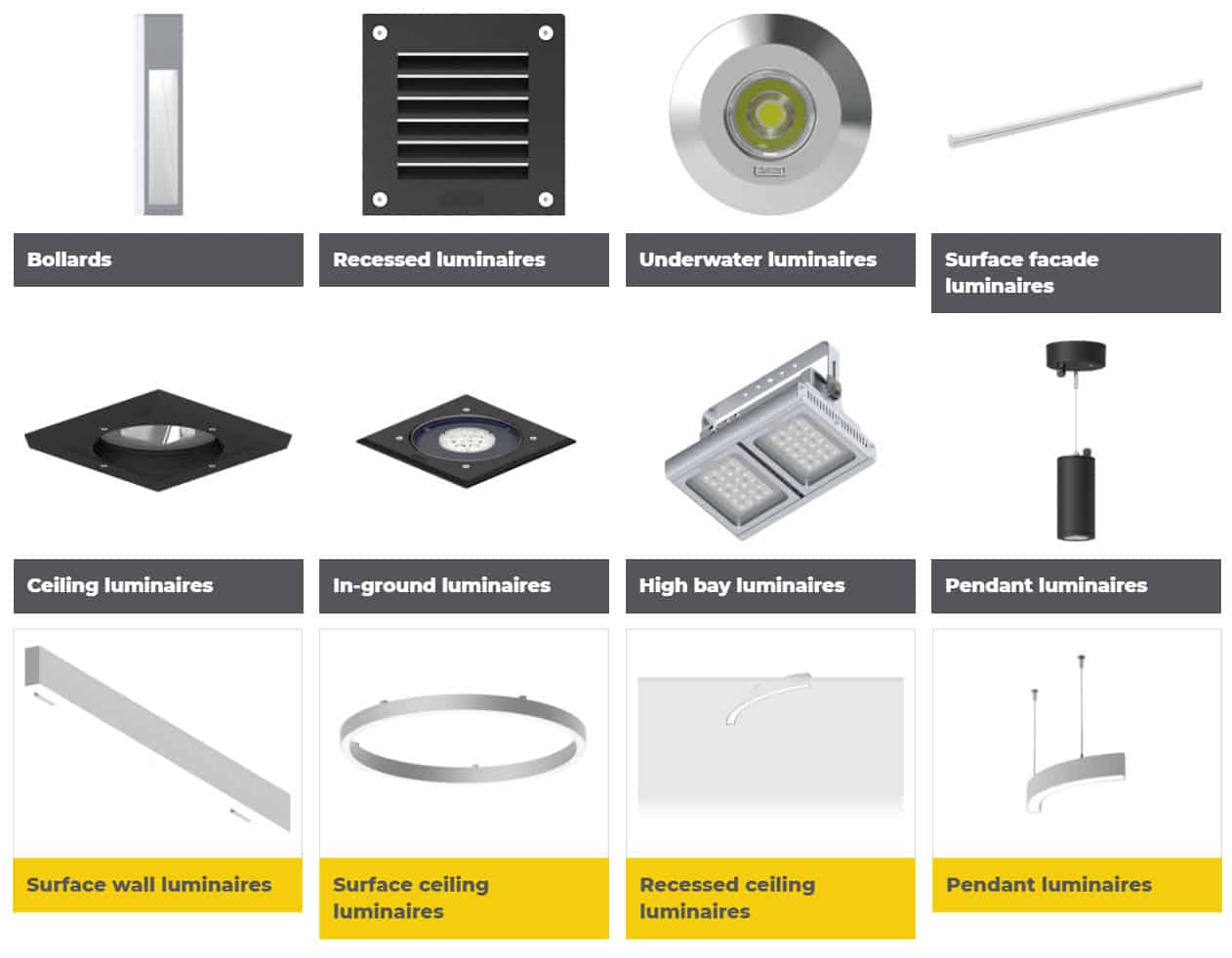 Study of luminaire types LIGMAN
