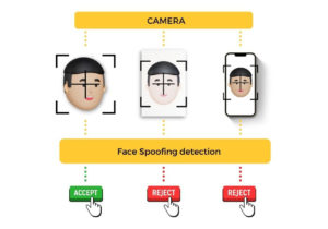 Integrated 2D anti-spoofing technology