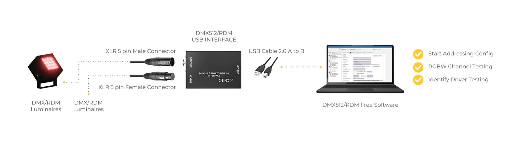 DMX/RDM Introduction – LIGMAN
